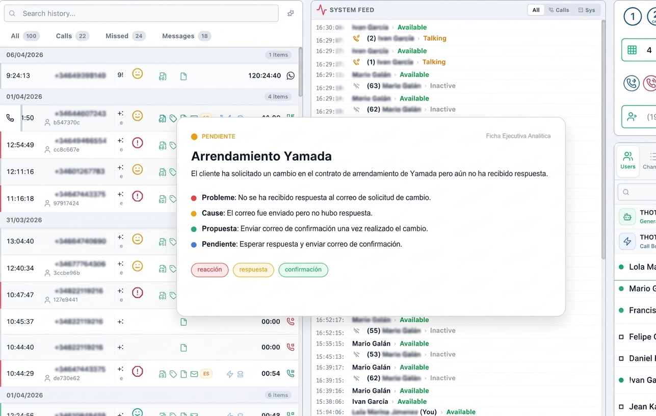 Traductor de llamadas - Fonvirtual